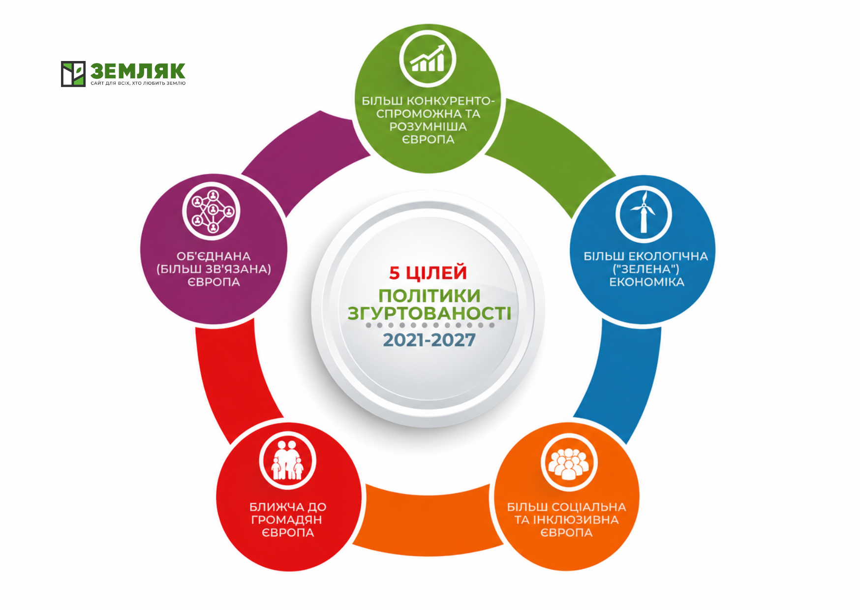 Політика згуртованості Європейського Союзу (Cohesion Policy)